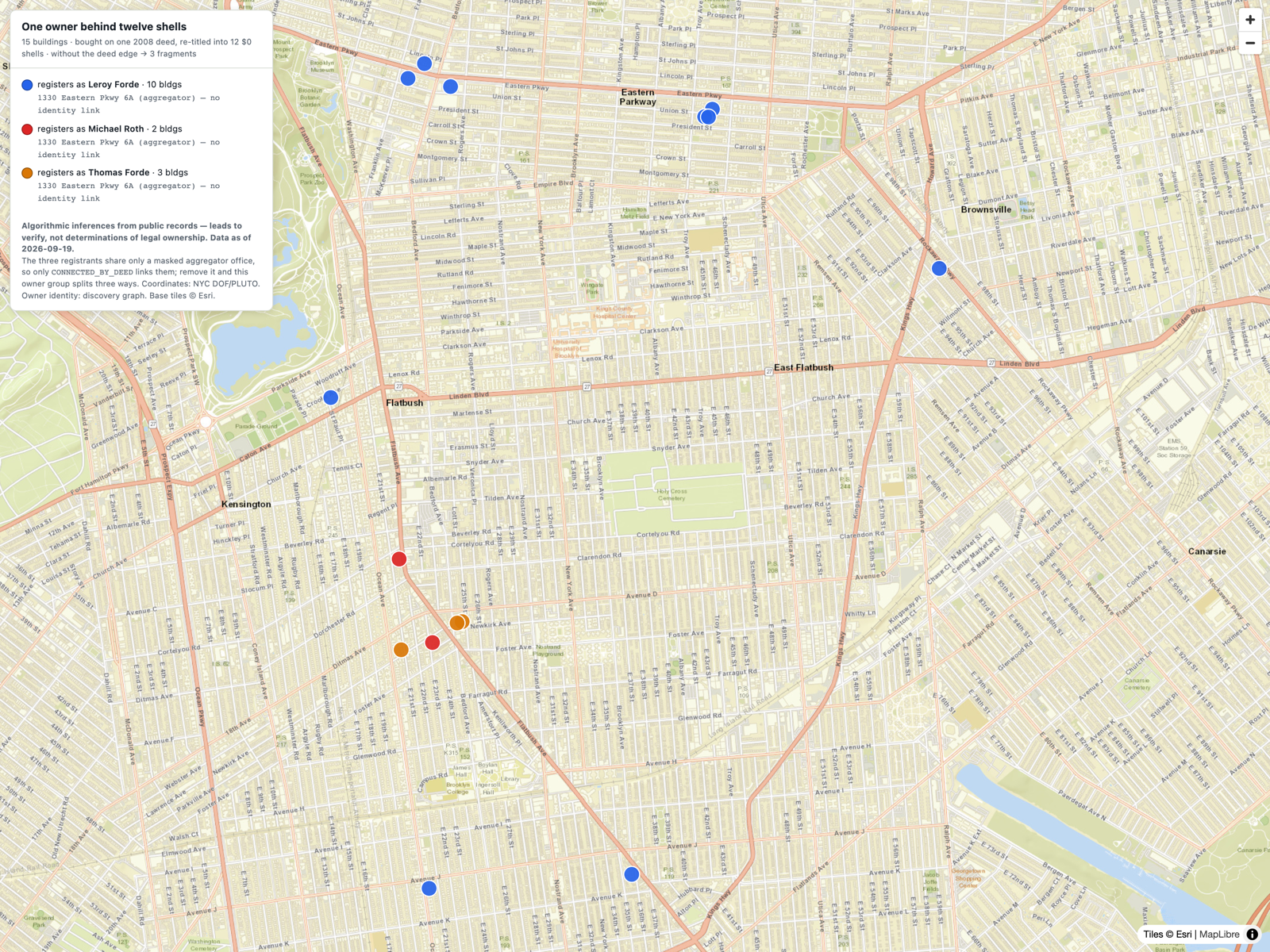 15 Brooklyn buildings colored by three registrants — without the deed edge the owner group splits three ways; the 2008 Citadel deed reunites them into one owner